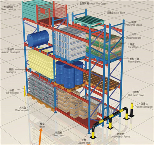 橫梁式貨架06